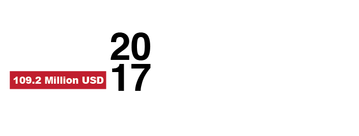 Residential Buildings ( 79 )- New Capital R3 Zone, Egypt